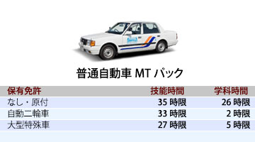 普通自動車MTパック